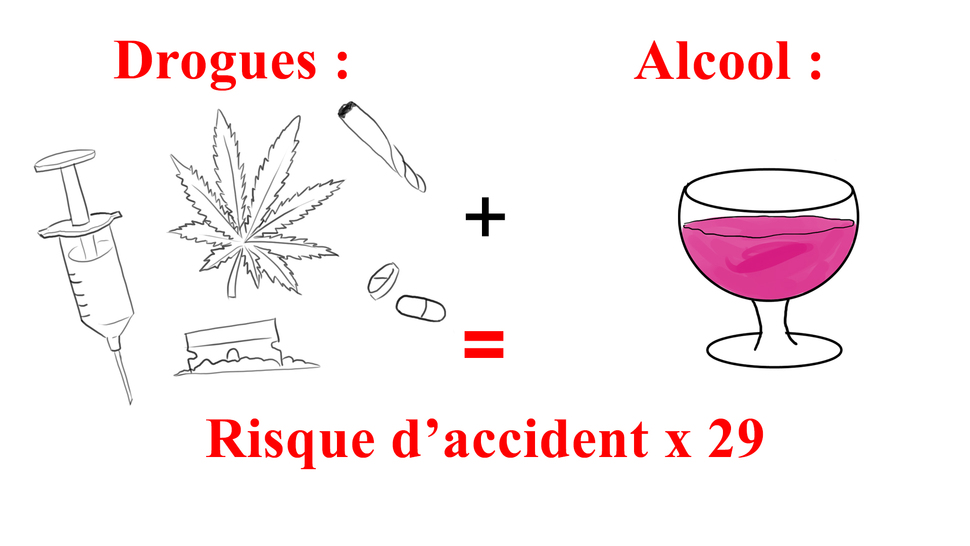 alcool et drogues risque d'accident mortel